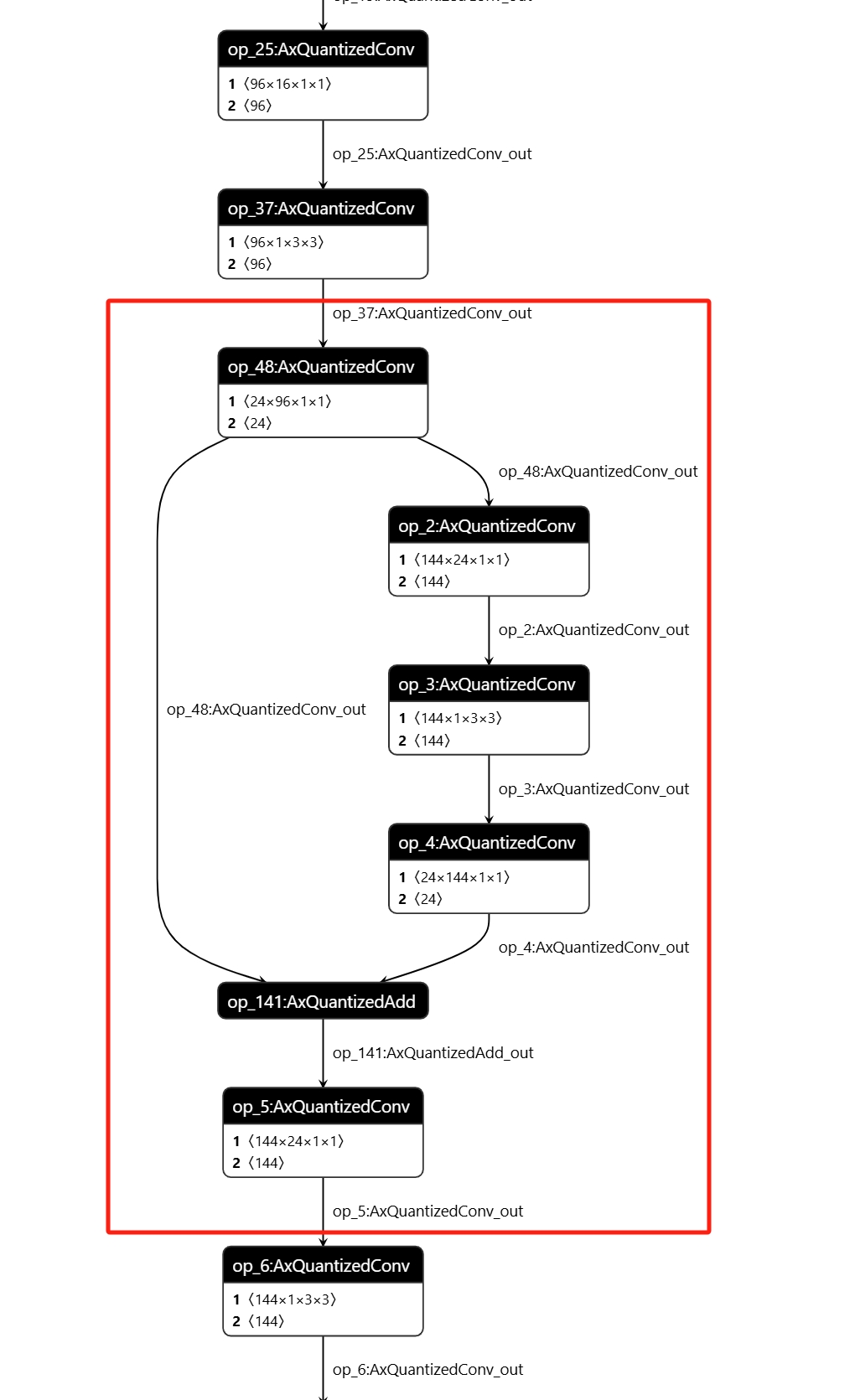 compiler_sub_configs_subgraph