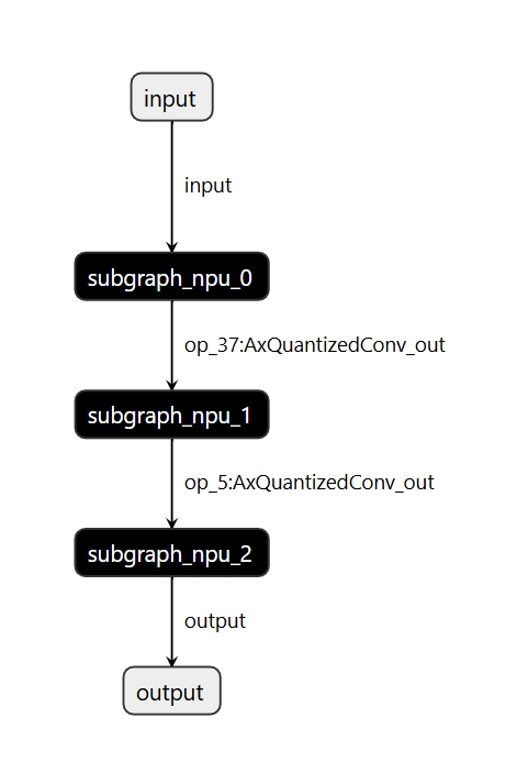 compiler_sub_configs_axmodel
