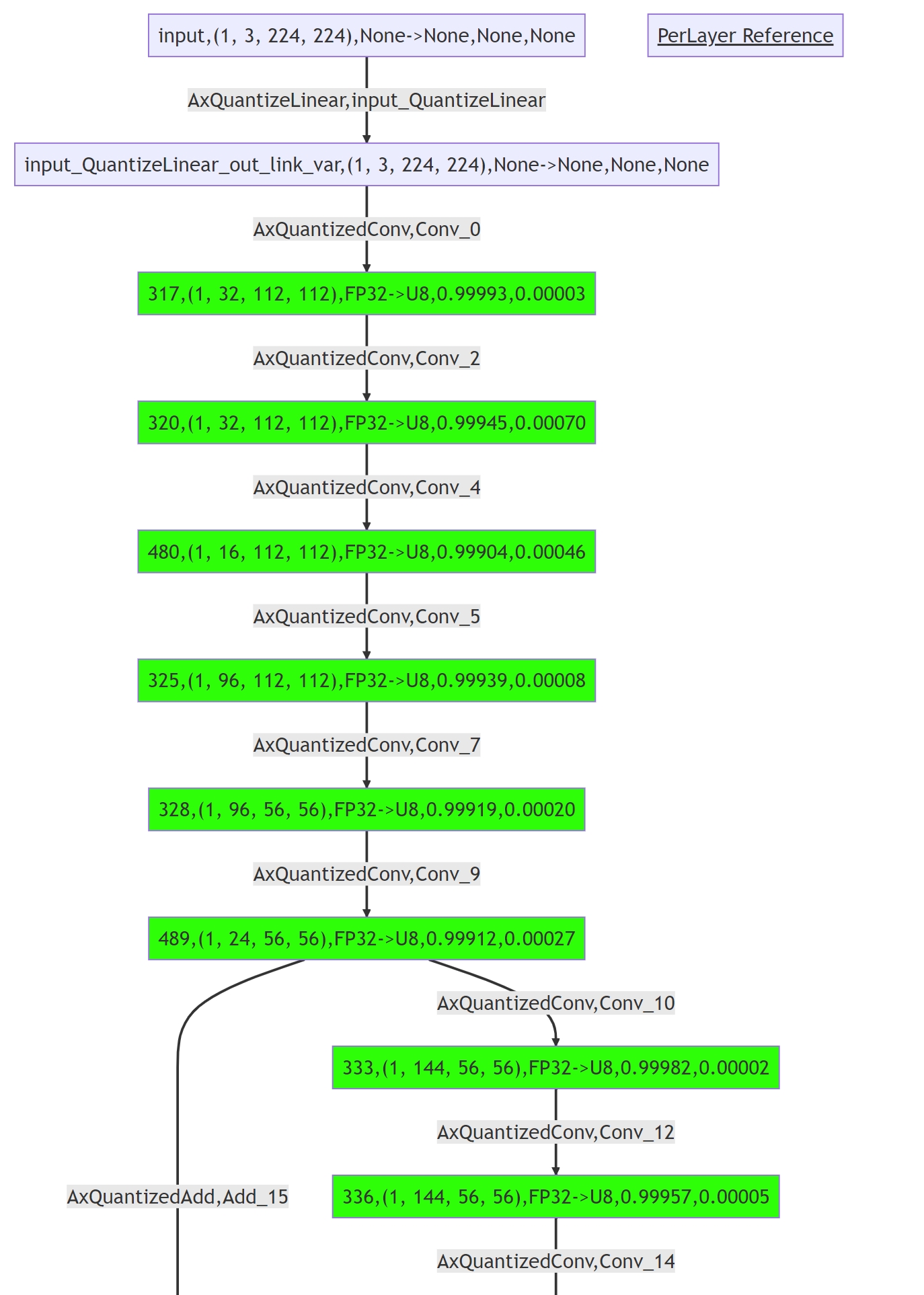 precision_analysis_group